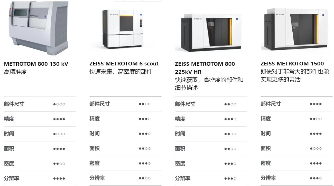 五家渠五家渠蔡司五家渠工业CT