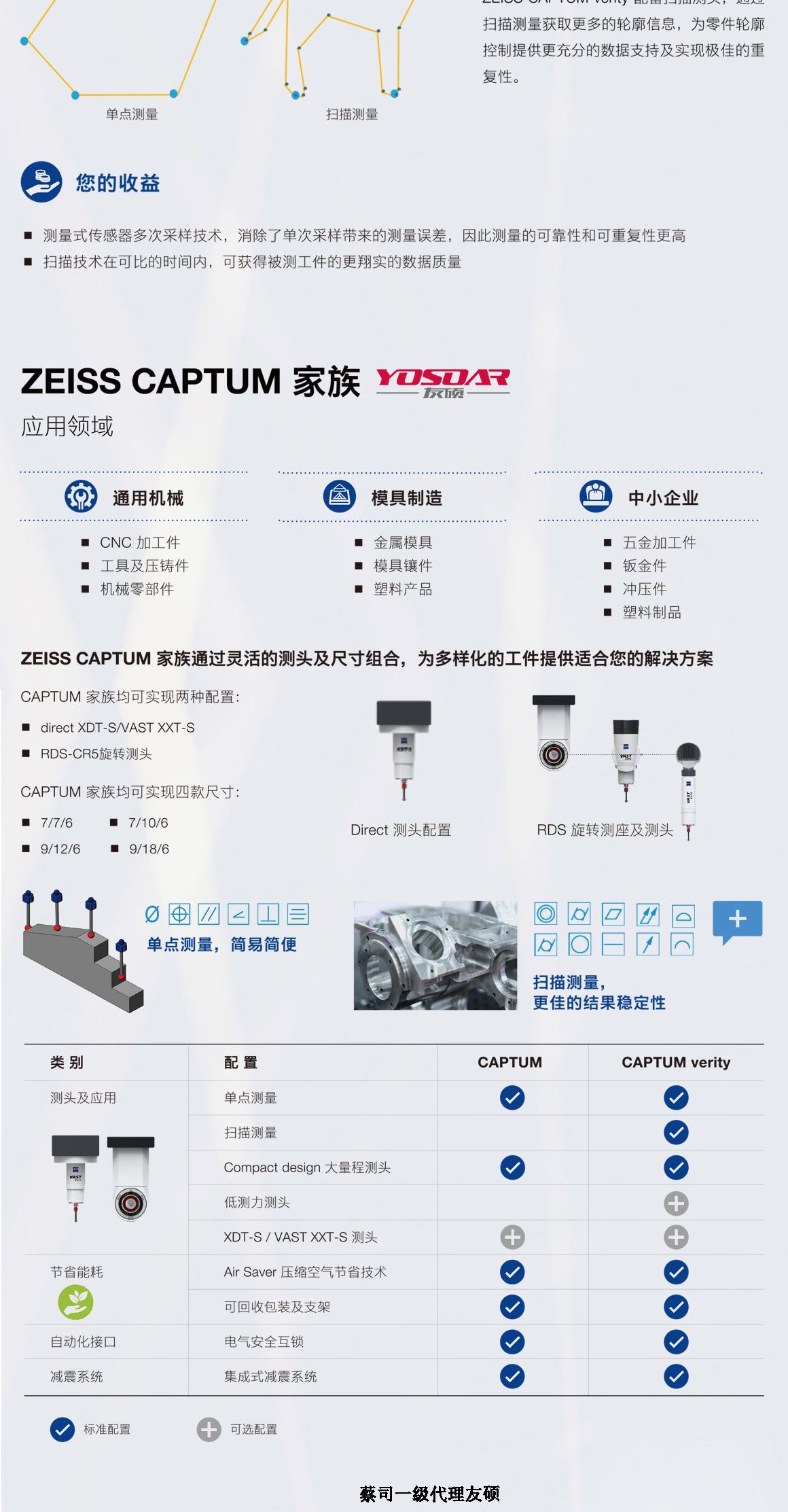 五家渠蔡司三坐标CAPTUM