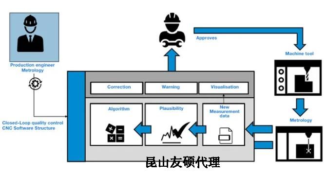 五家渠蔡司五家渠三坐标测量机